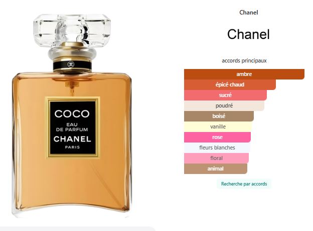 Coco Eau de Parfum Chanel