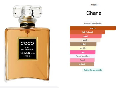Coco Eau de Parfum Chanel